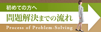 初めての方へ 問題解決までの流れ Process of Problem-Solving